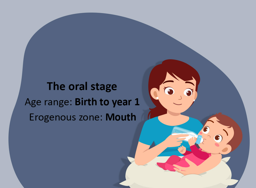 FREUDIAN - Oral stage